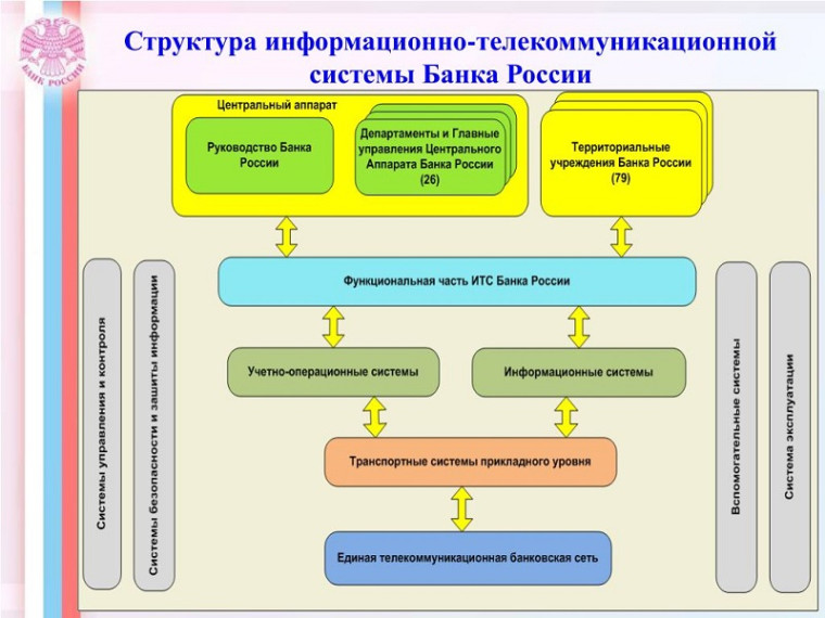 Информационно-разъяснительные материалы Банка России.